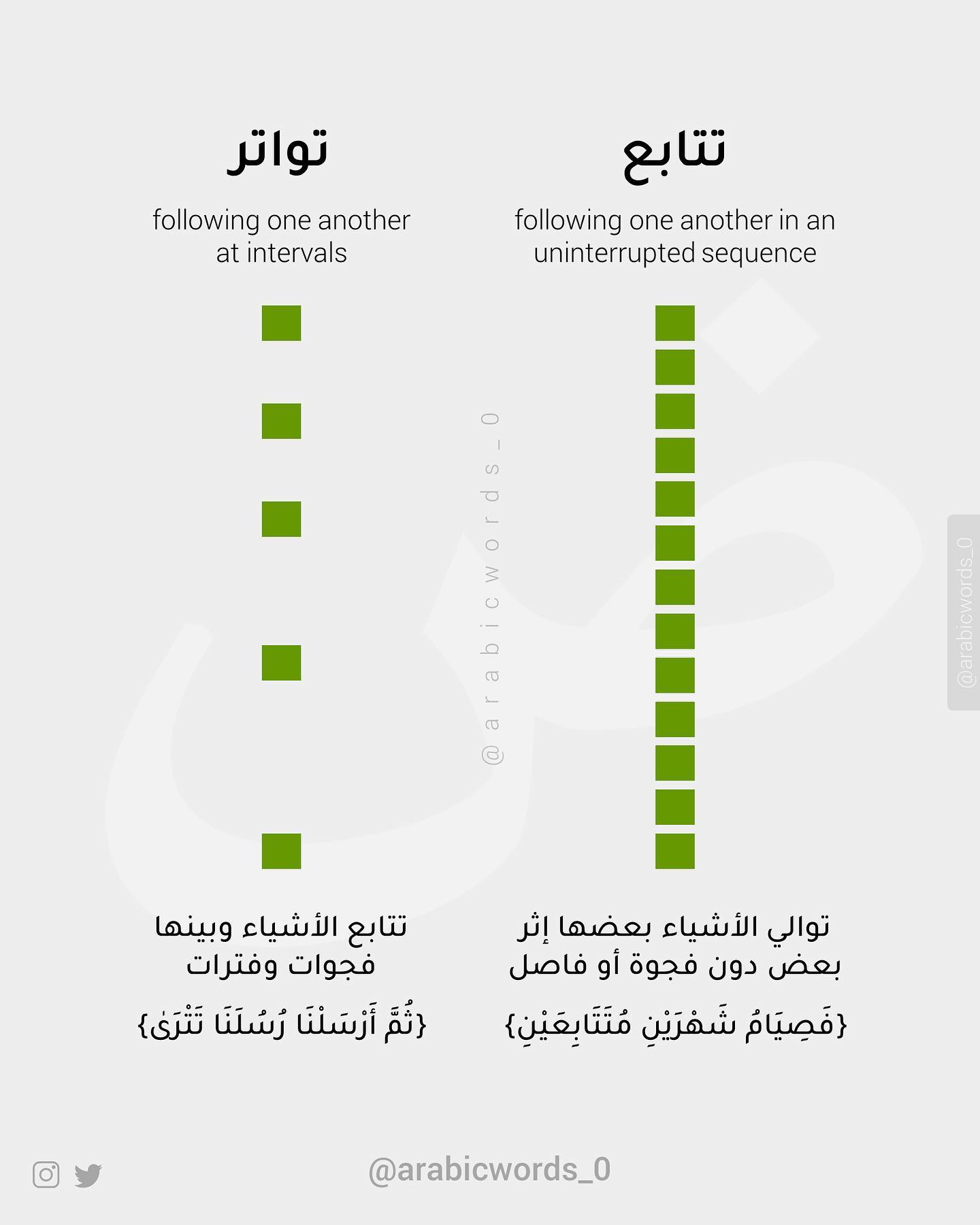 interval vs sequence