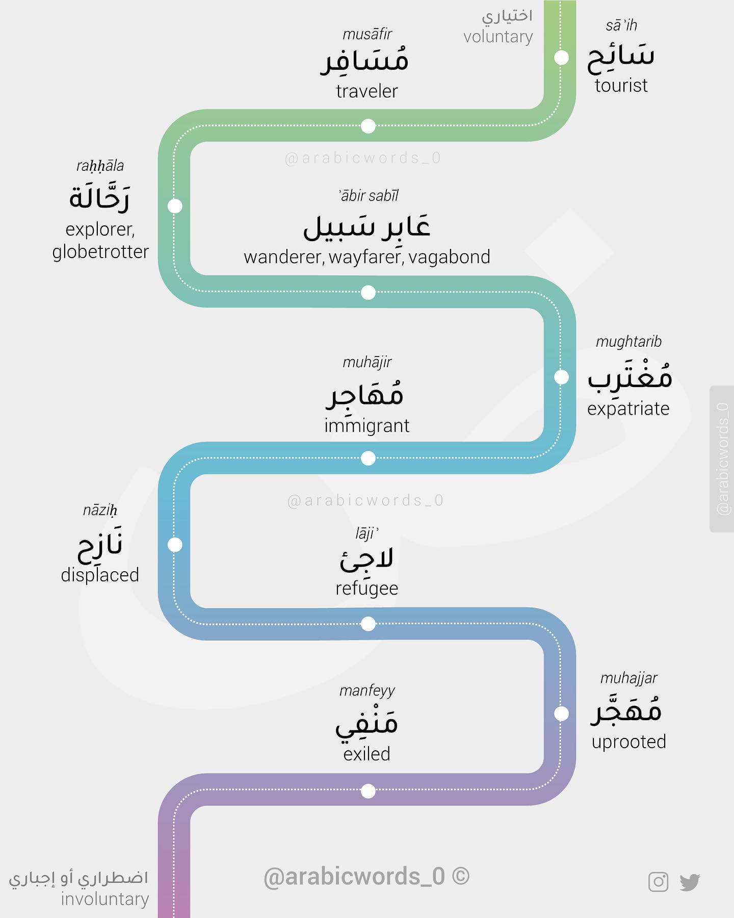 Hijra