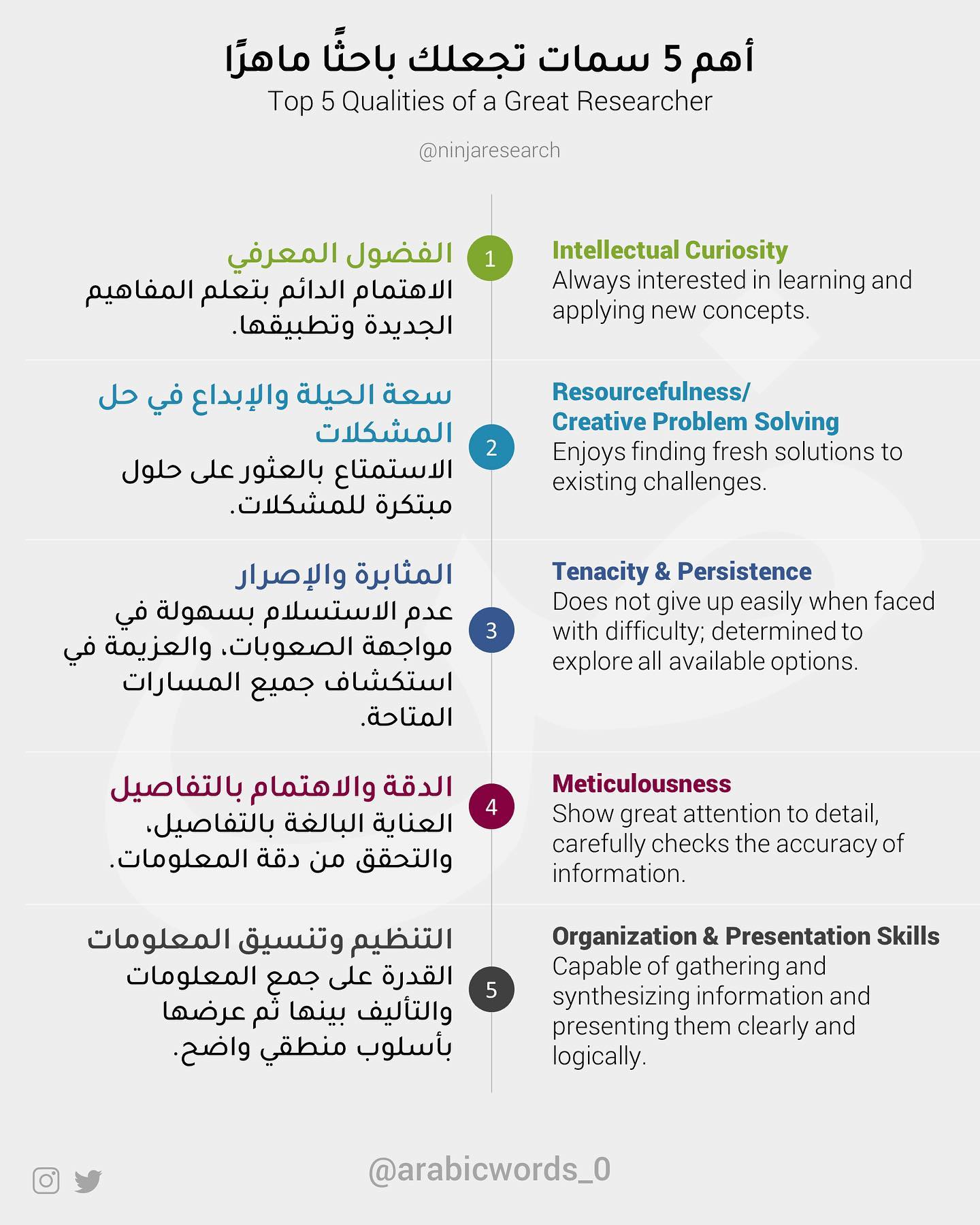 Top 5 Qualities of a Great Researcher