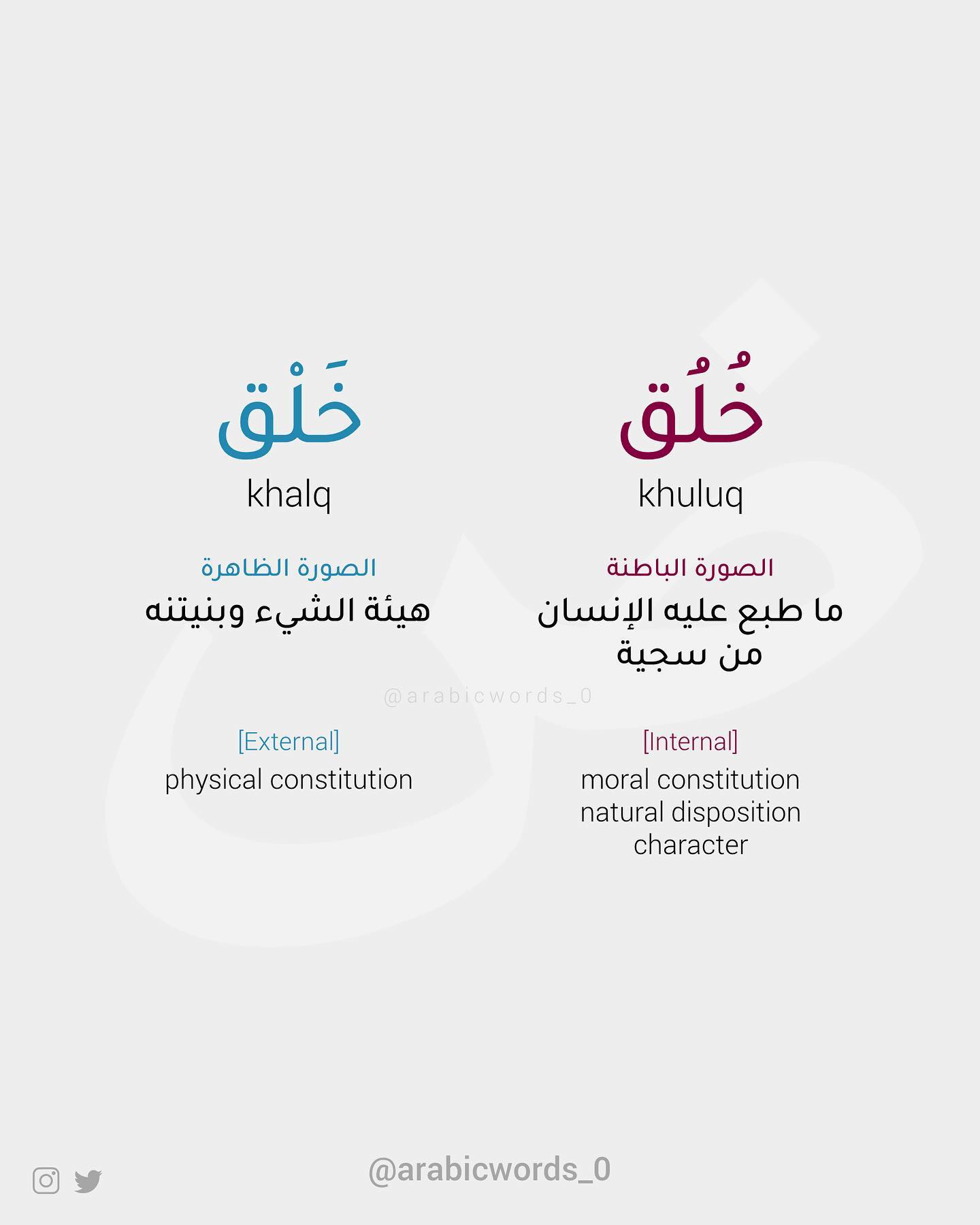 physical constitution vs moral constitution