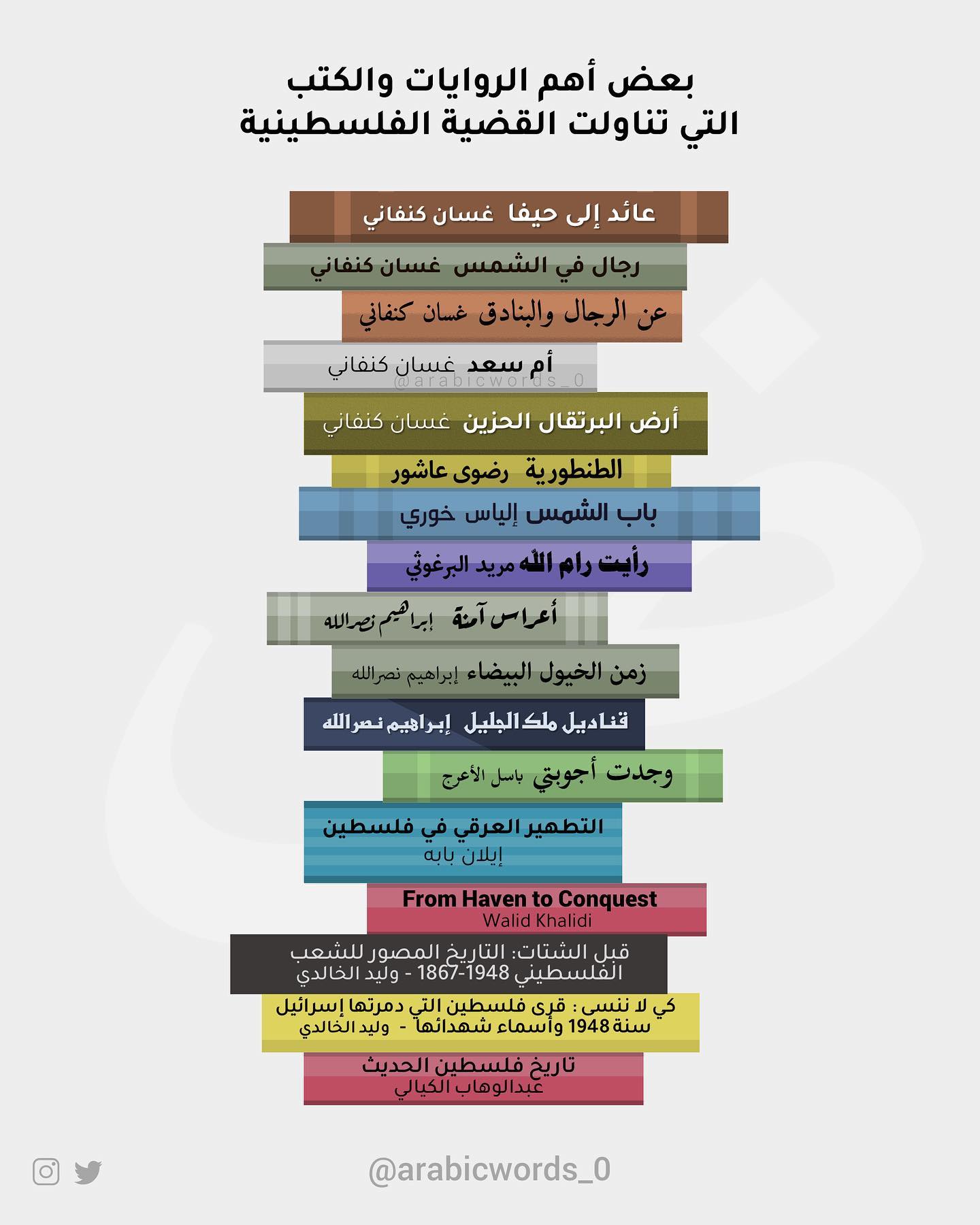 Palestine.. Reading List