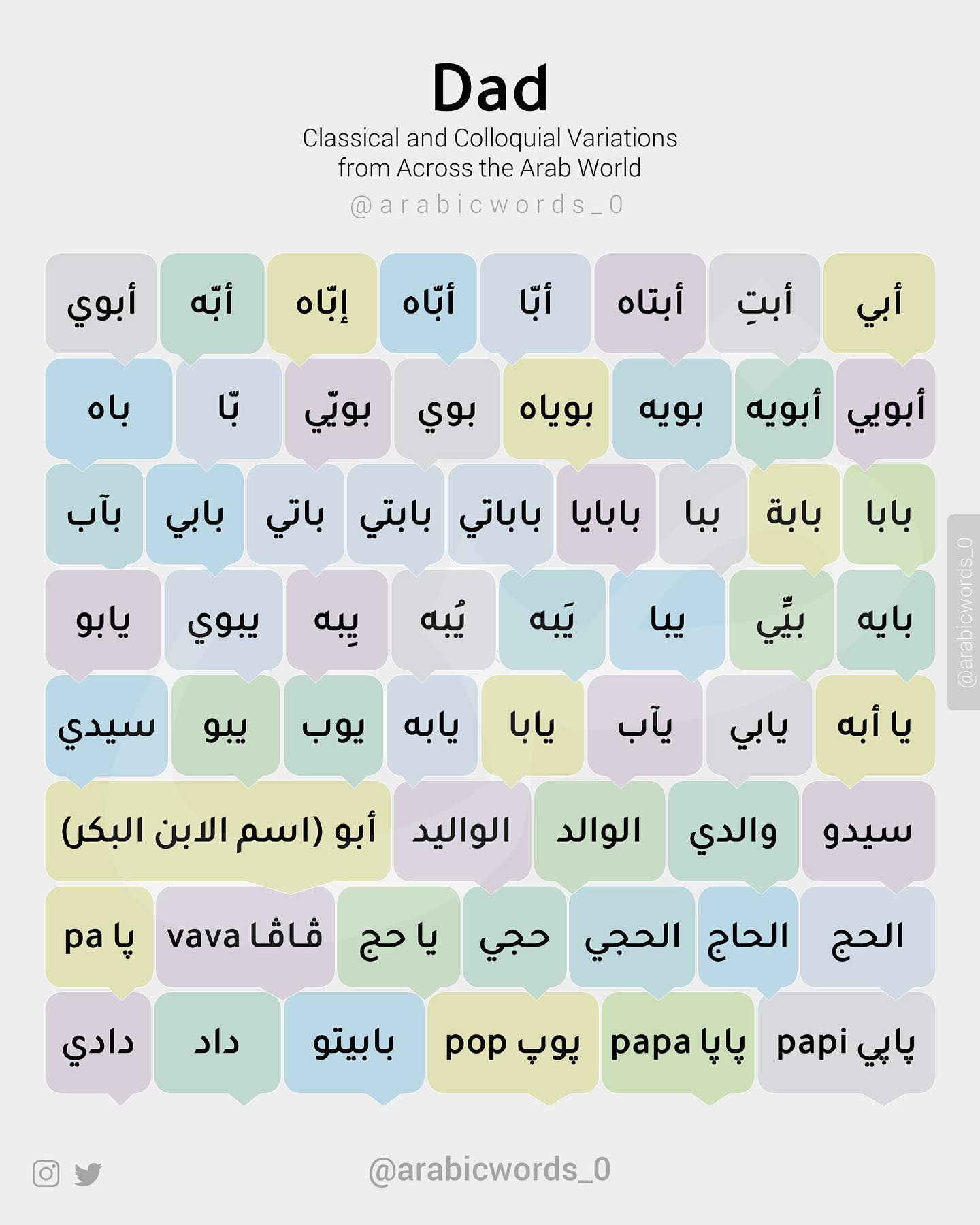 Dad: Classical and Colloquial Variations  from Across the Arab World