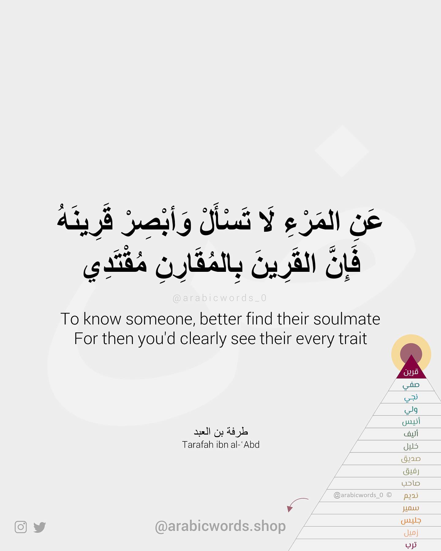 To know someone, better find their soulmate For then you’d clearly see their every trait