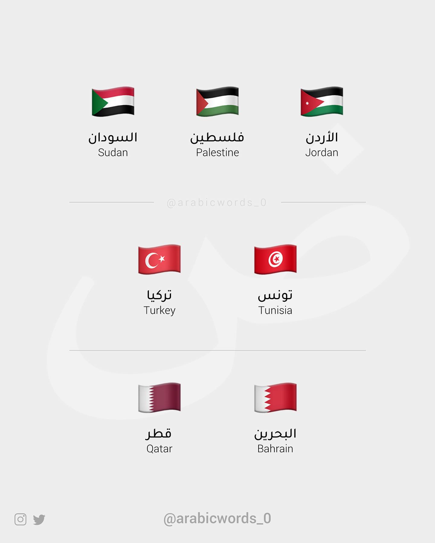 Flags: Know the difference