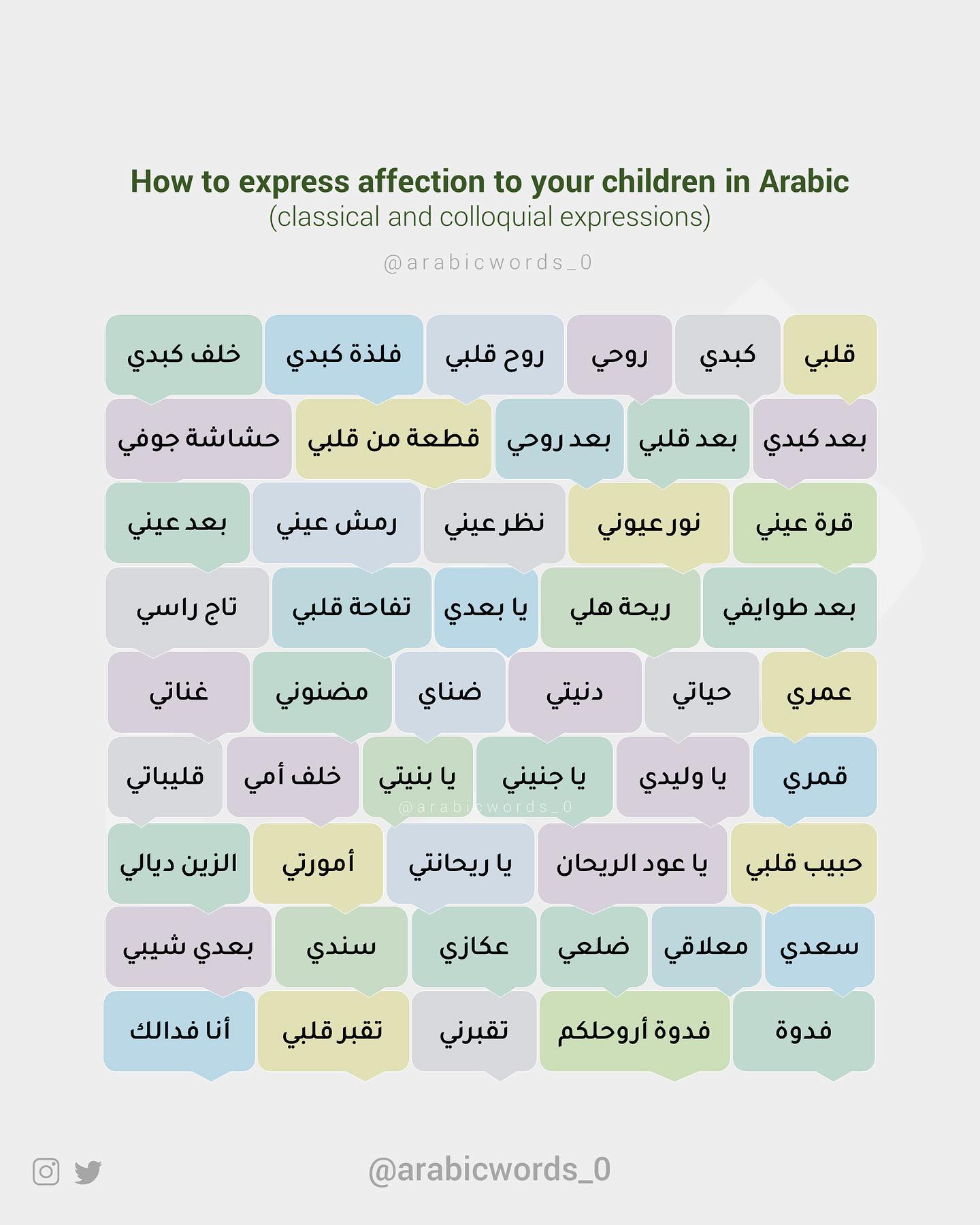 How to express affection to your children in Arabic (classical and colloquial expressions)