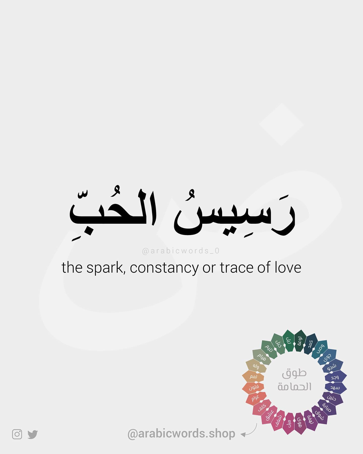 the spark, constancy or trace of love