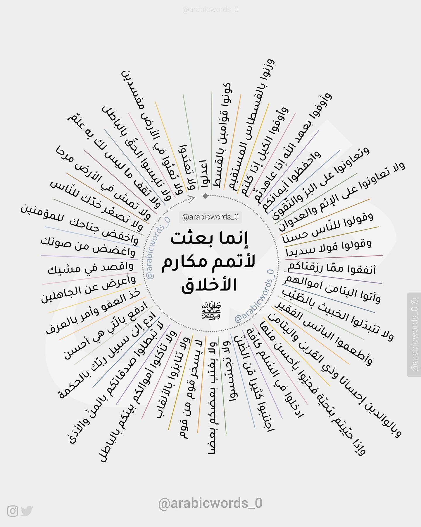 Islamic virtues
