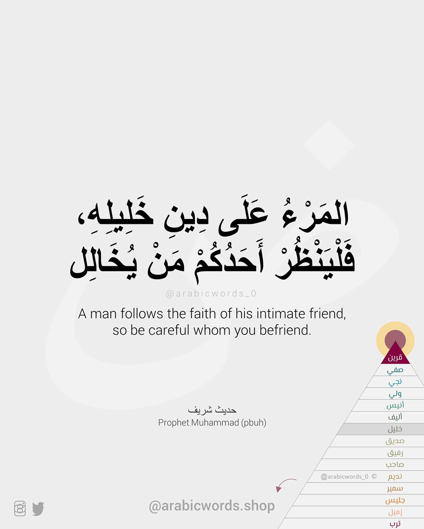 A man follows the faith of his intimate friend, so be careful whom you befriend.
