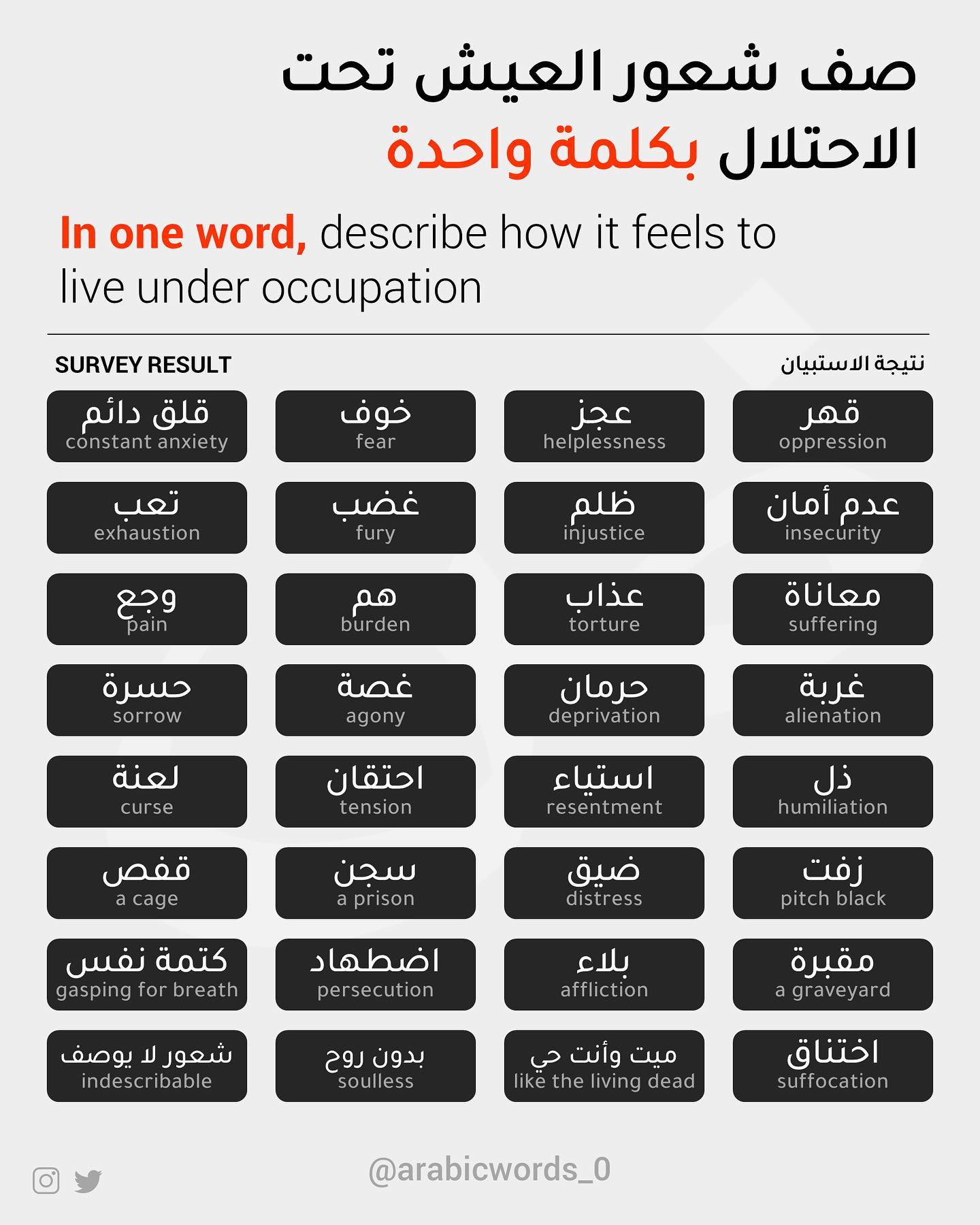 In one word, describe how it feels to live under occupation