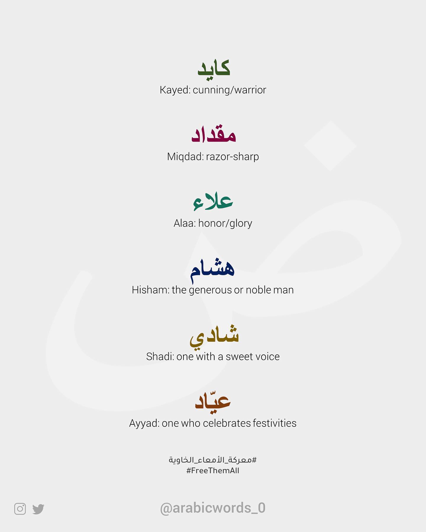 The names of 6 Palestinian prisoners on hunger strike