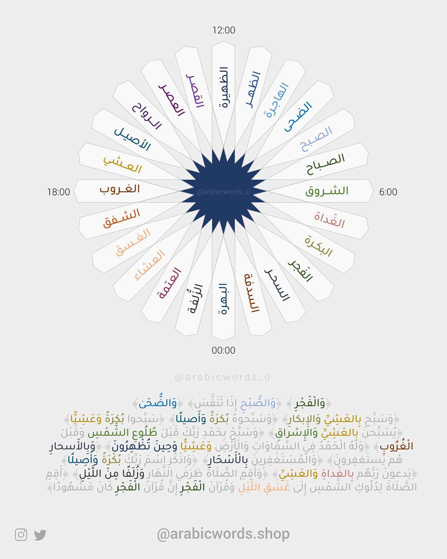 Al Jadīdān: The Cycle of Day and Night
