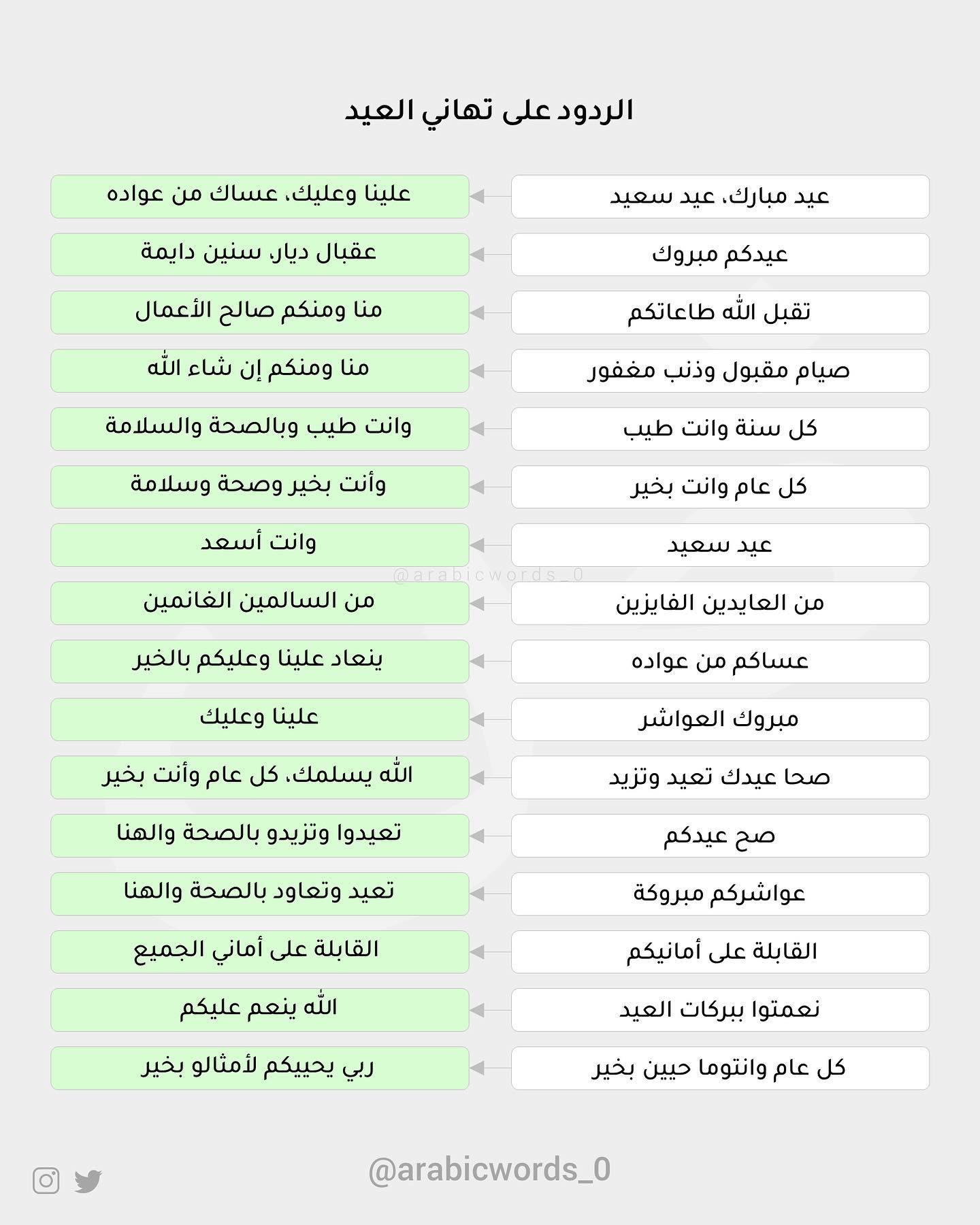 Responses to Eid Greetings in Arabic