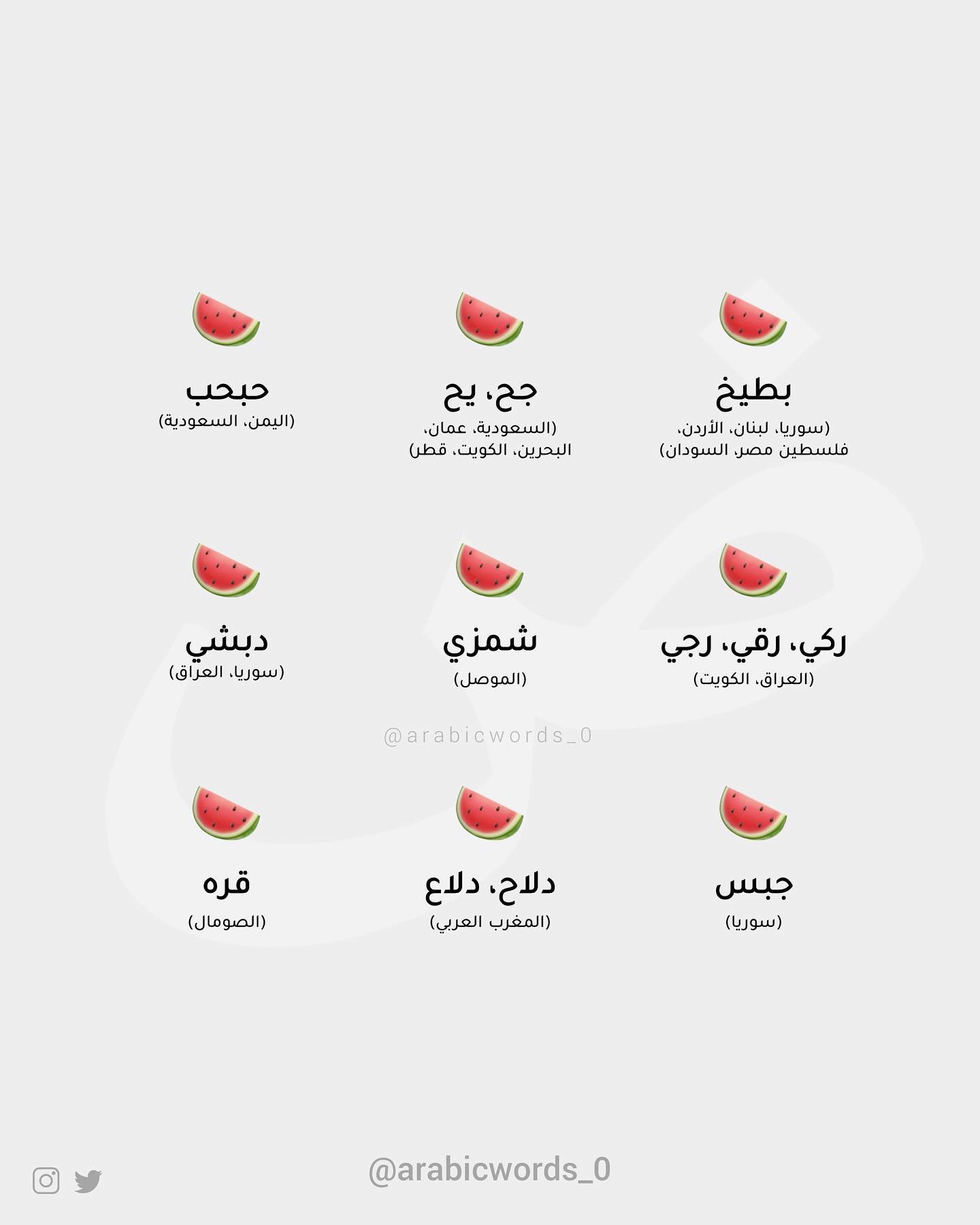 “Watermelon” in different Arabic dialects