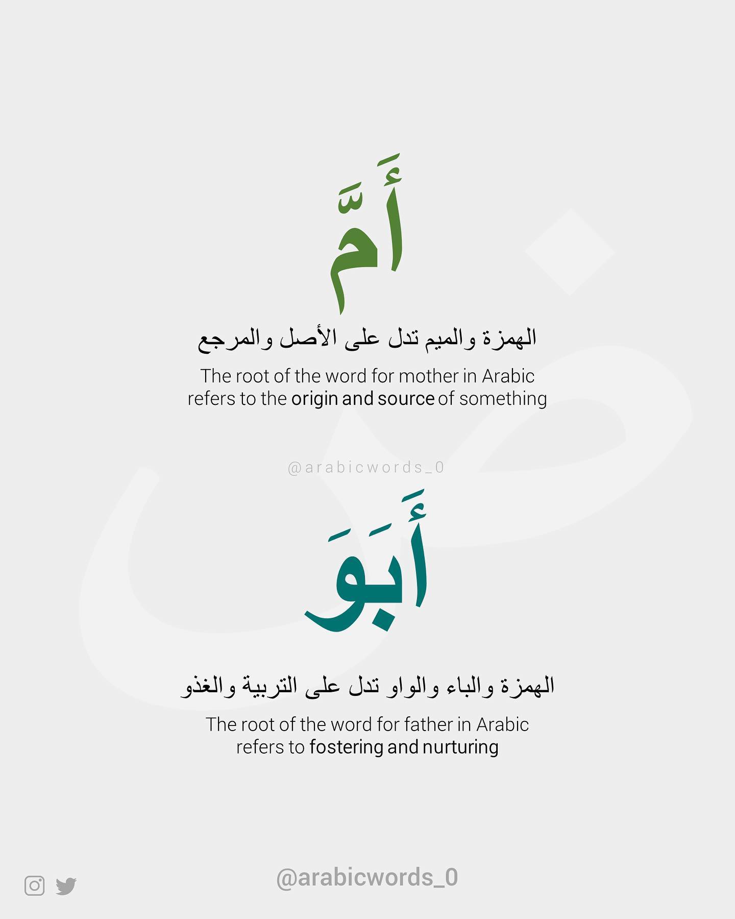 The root of the word for “mother” in Arabic