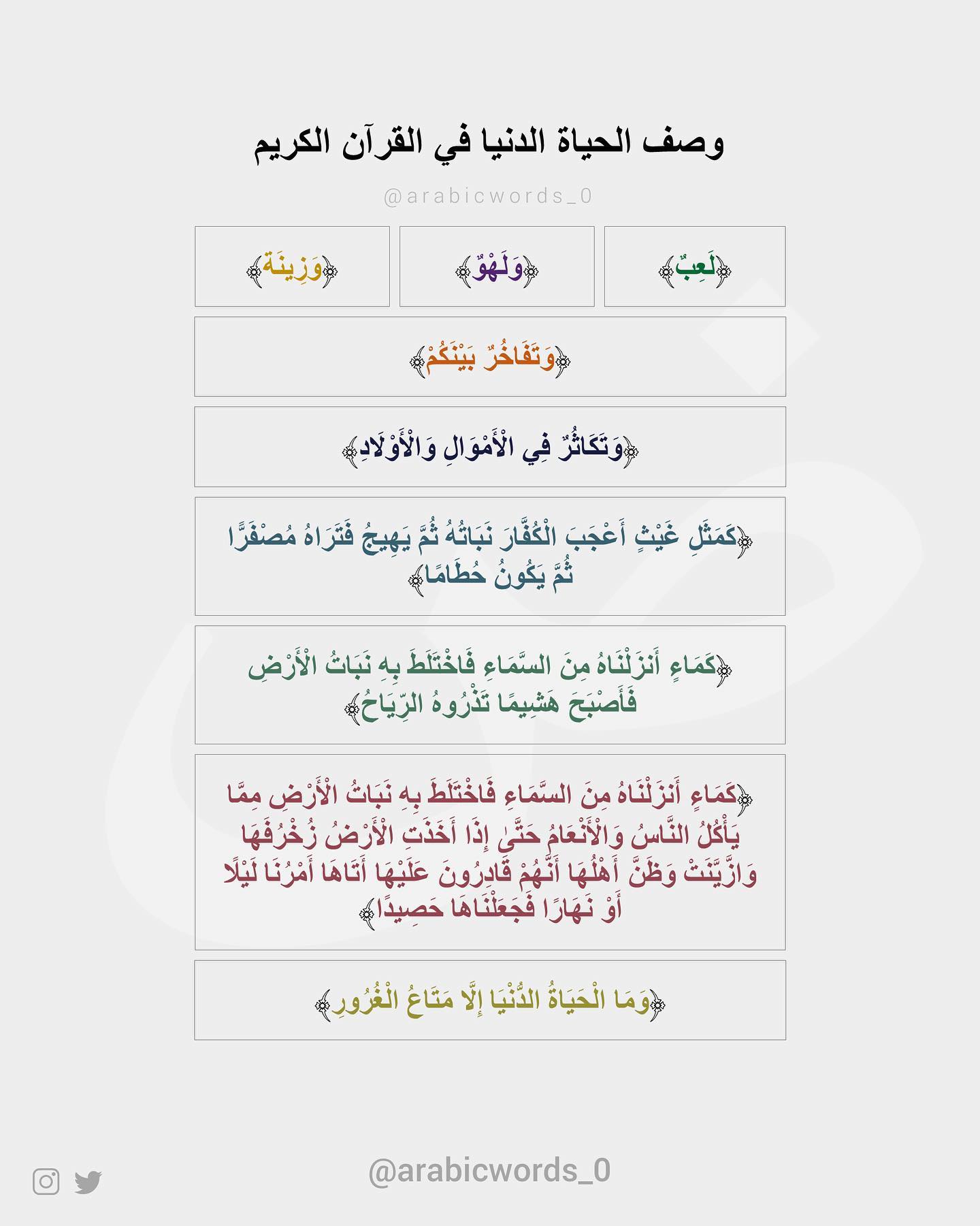 Description of the worldly life in the Holy Quran
