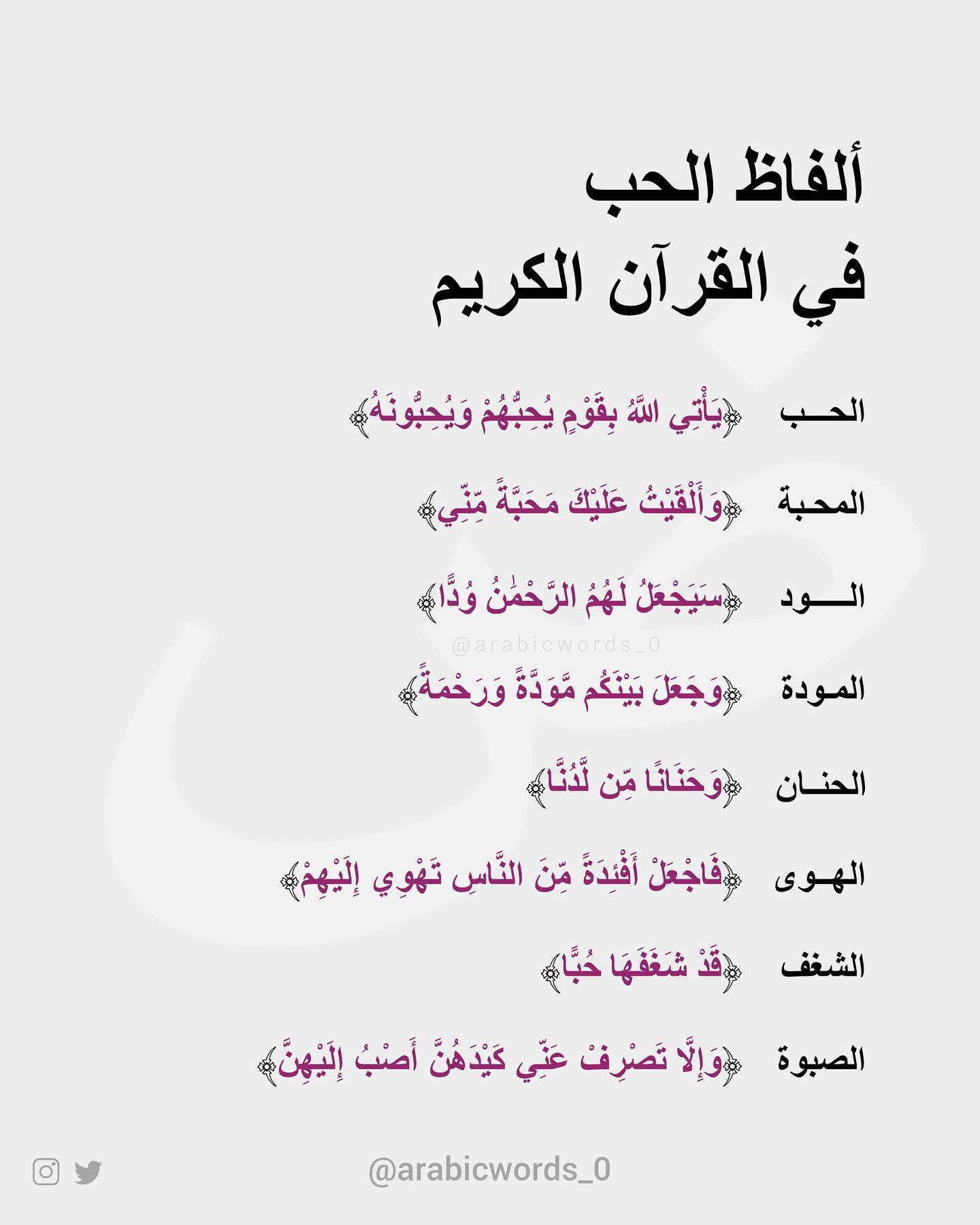 “Love” in the Holy Quran