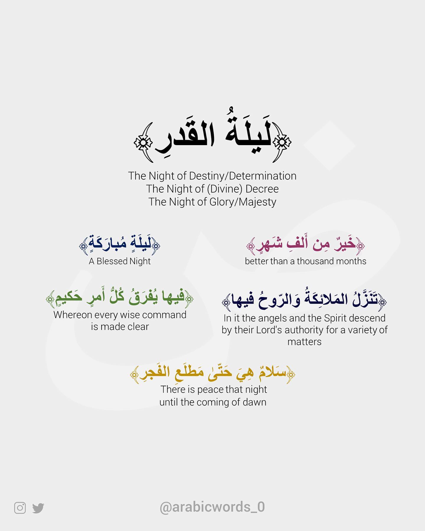 The Night of (Divine) Decree