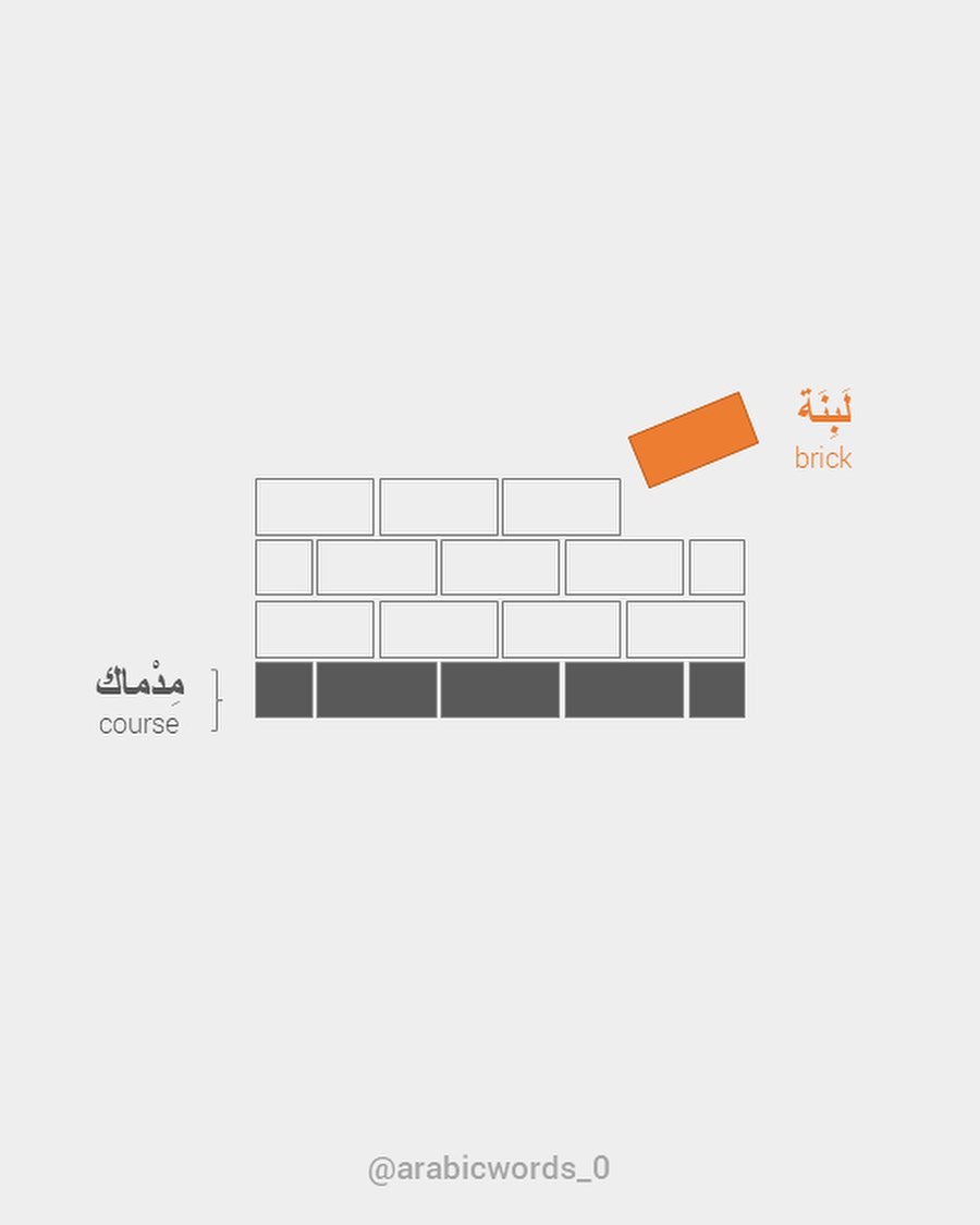 brick by brick course by course