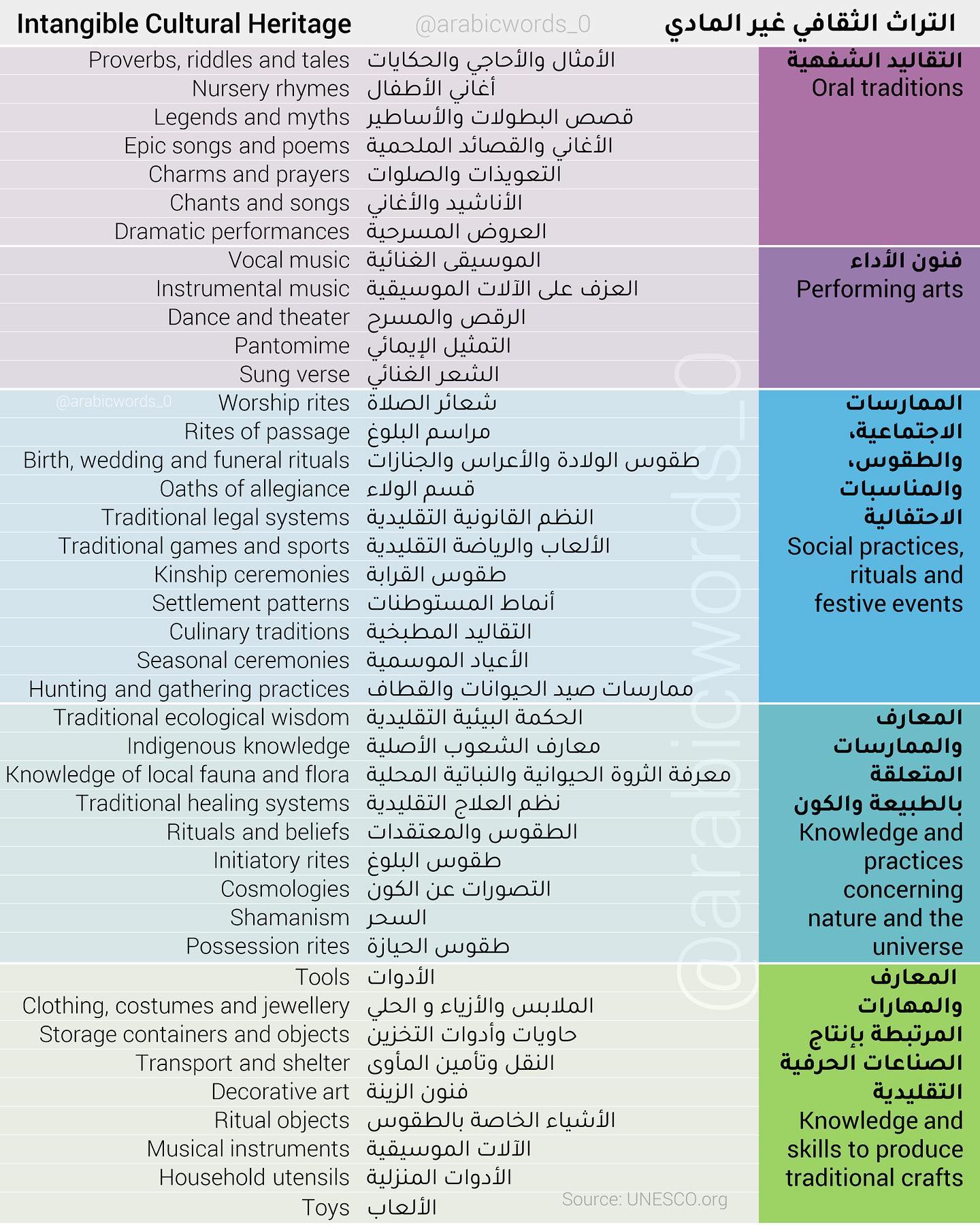 Intangible Cultural Heritage
