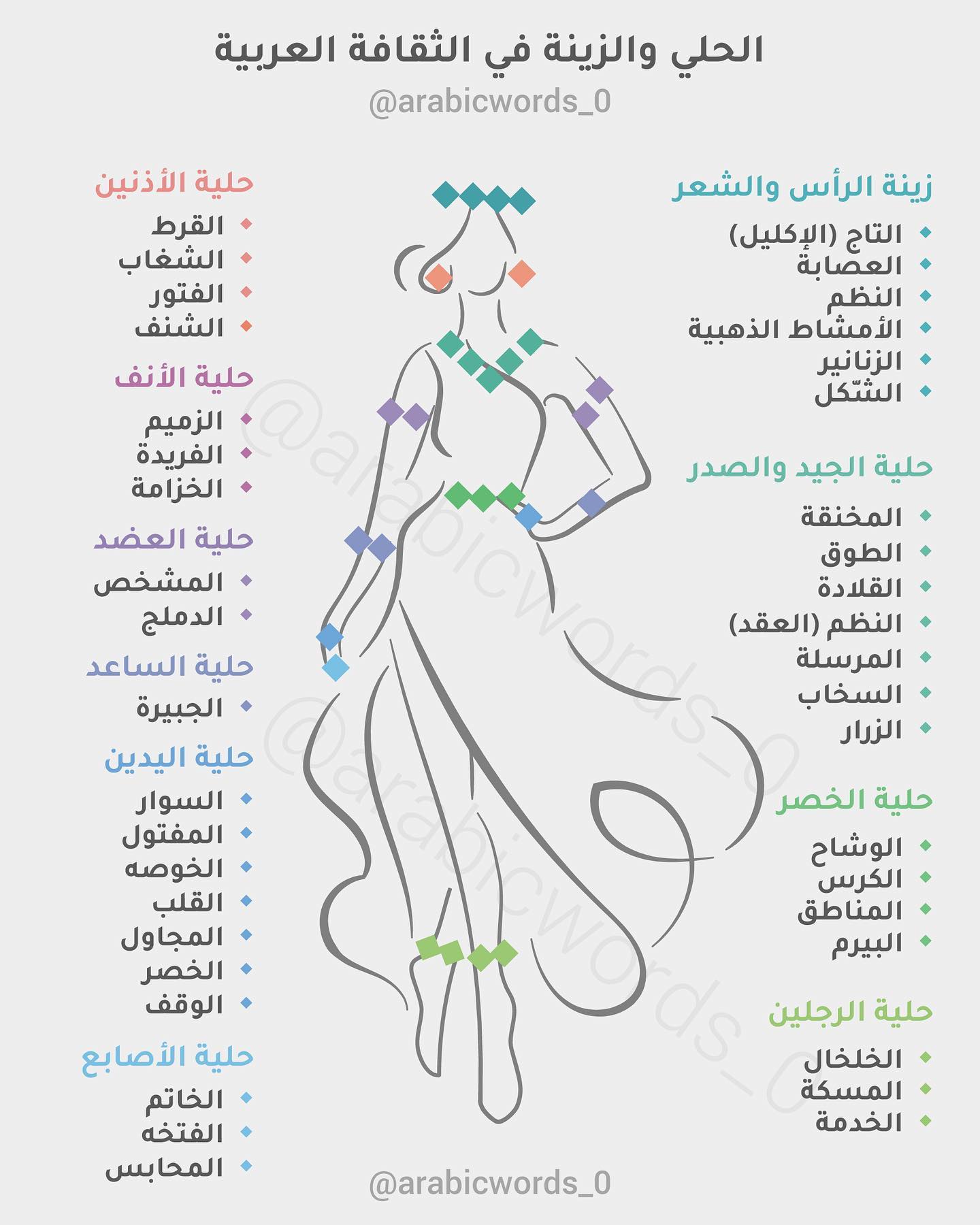 Jewellery in the Arabic Language/Culture