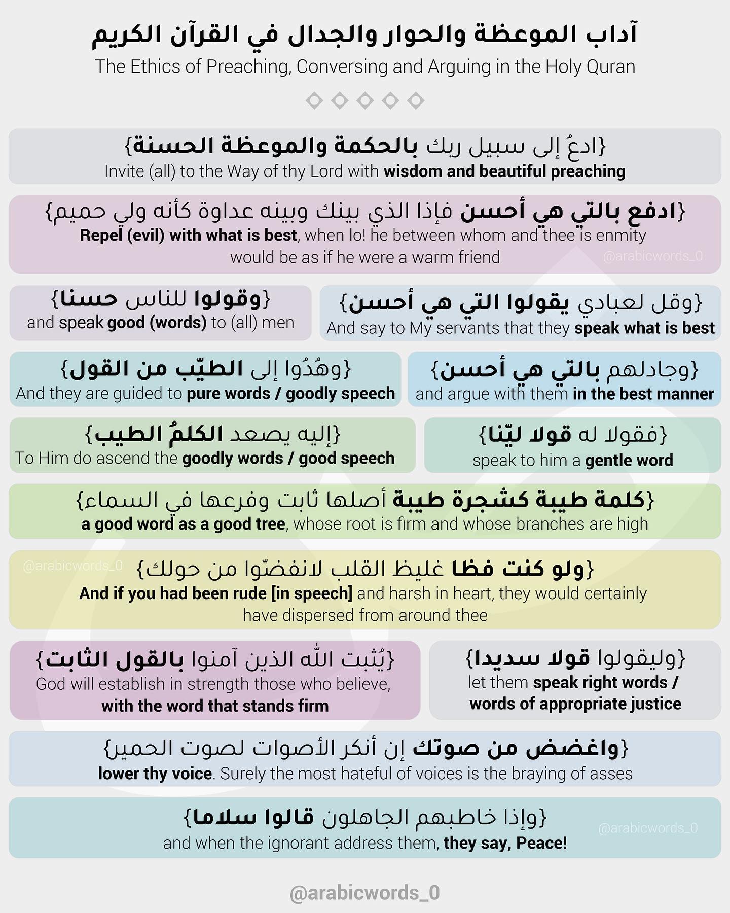 The Ethics of Preaching, Conversing and Arguing in the Holy Quran