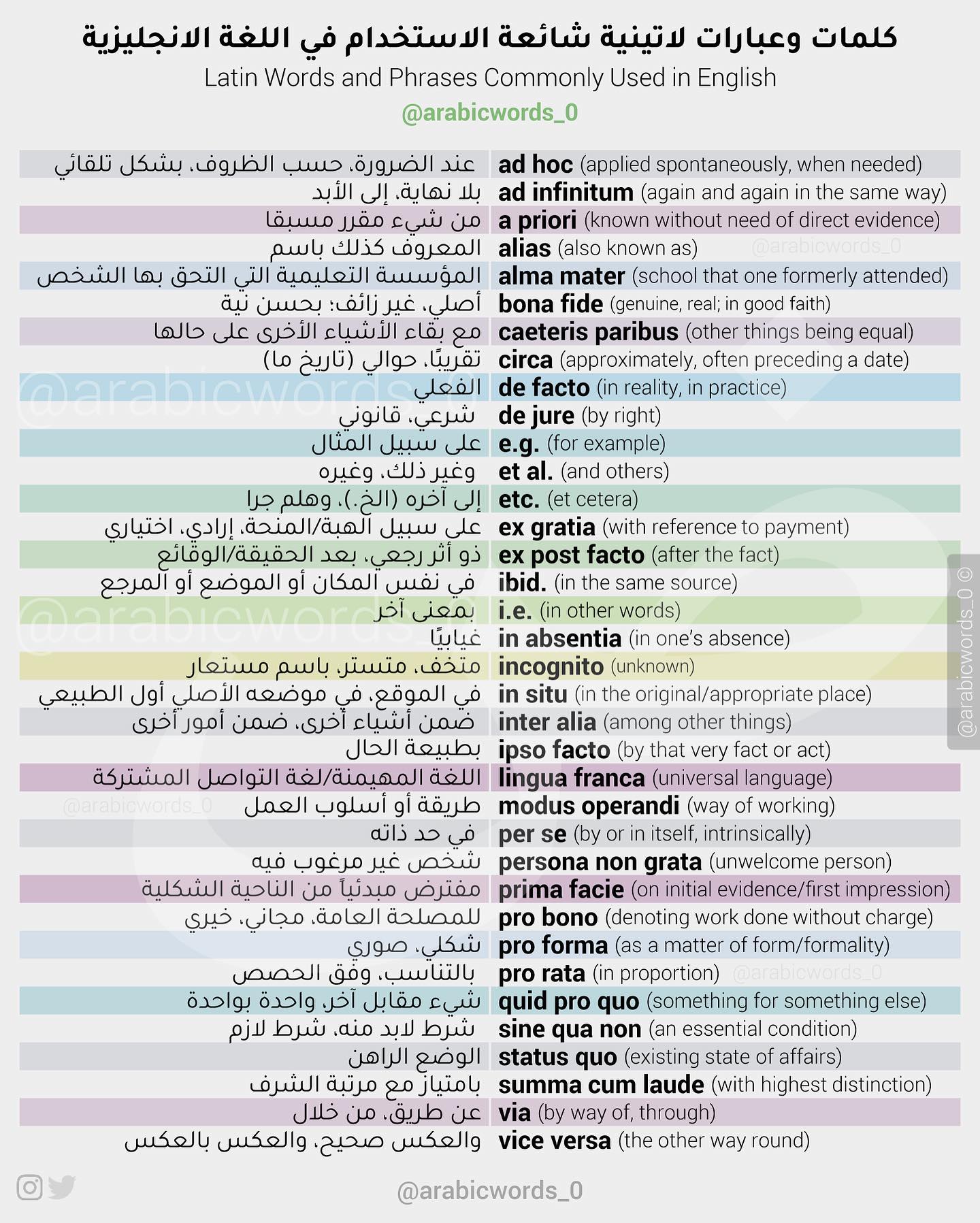 Latin Words and Phrases Commonly Used in English