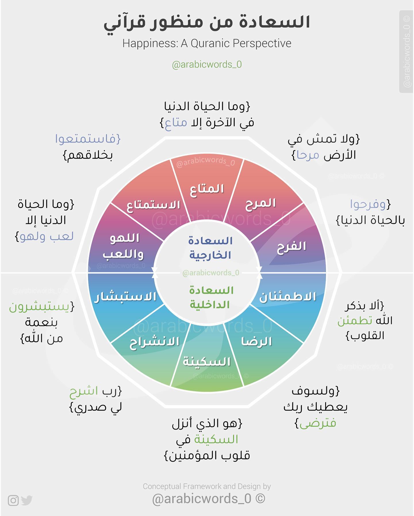 Happiness: A Quranic Perspective