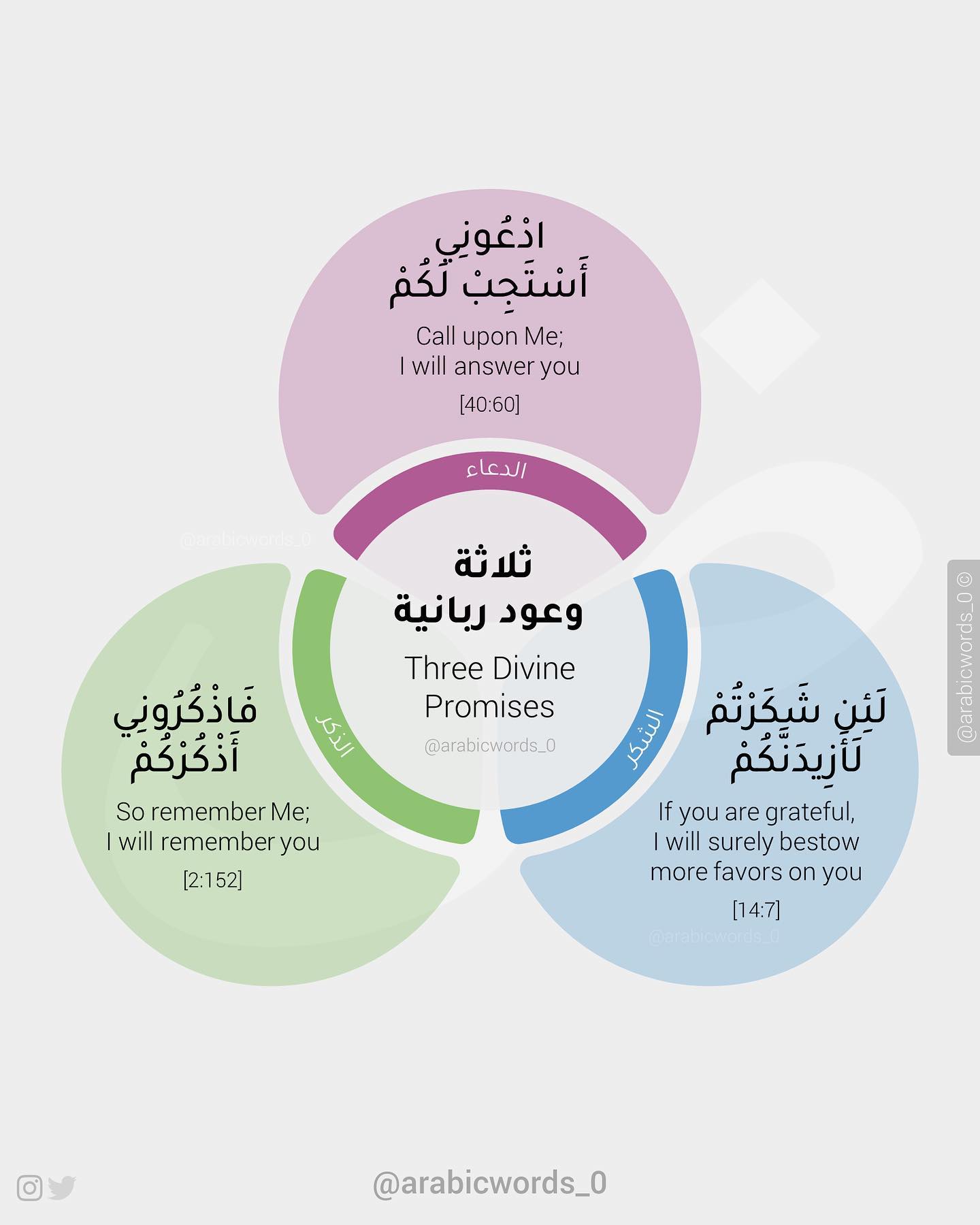 Three Divine Promises