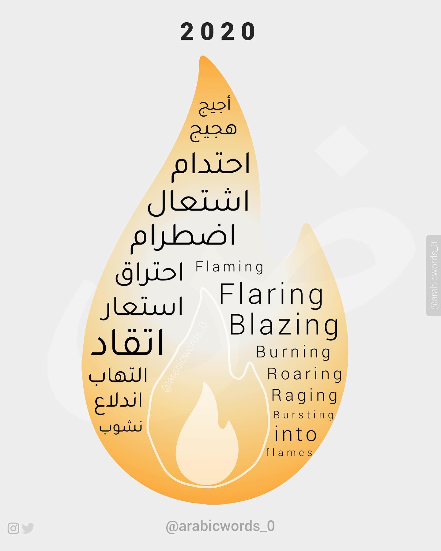 Flaring