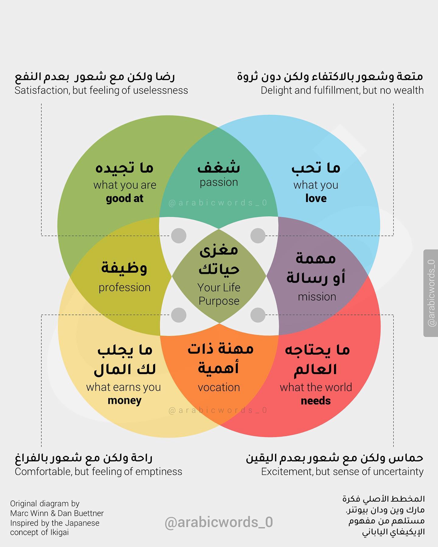 Your Life Purpose