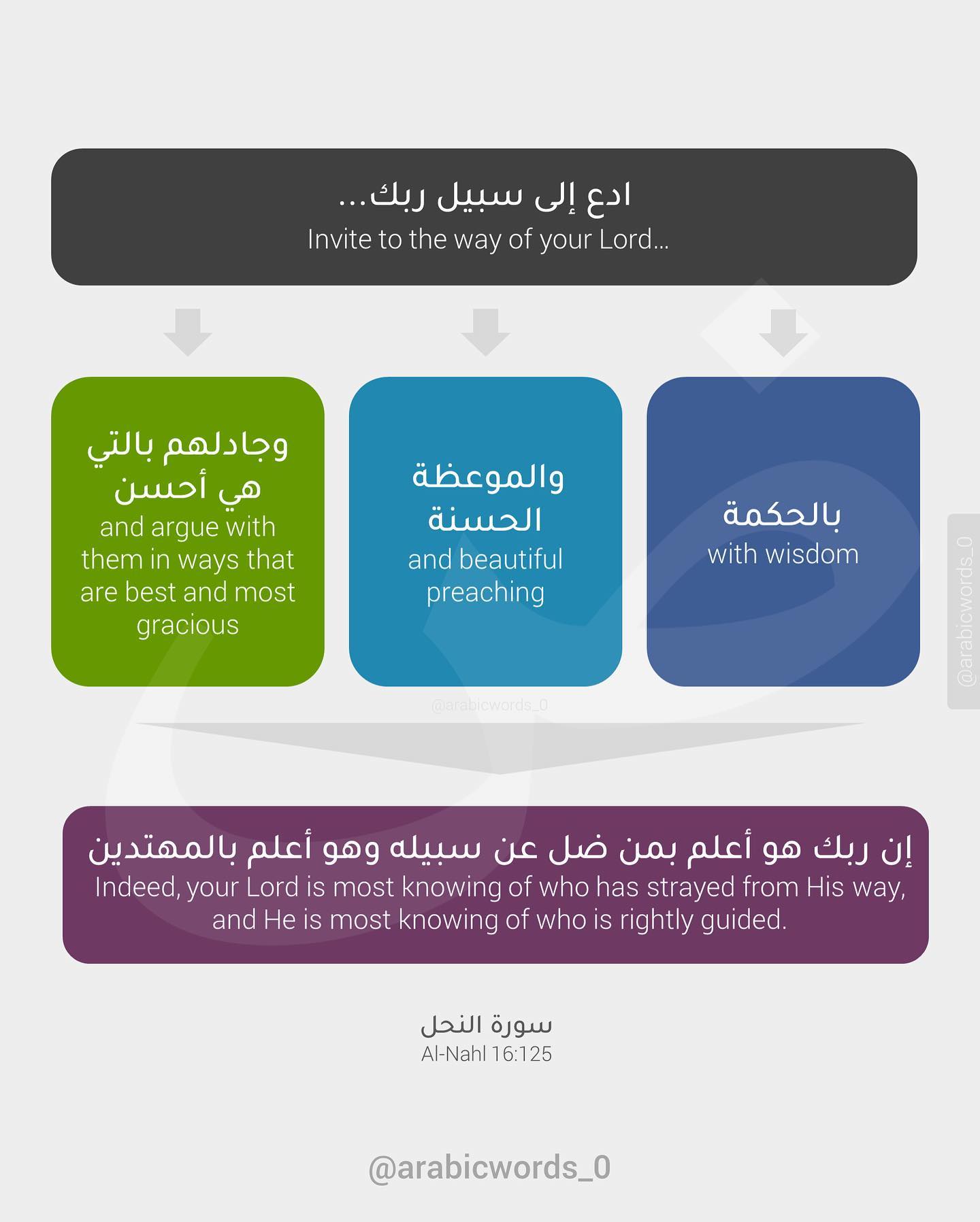 Invite to the way of your Lord…