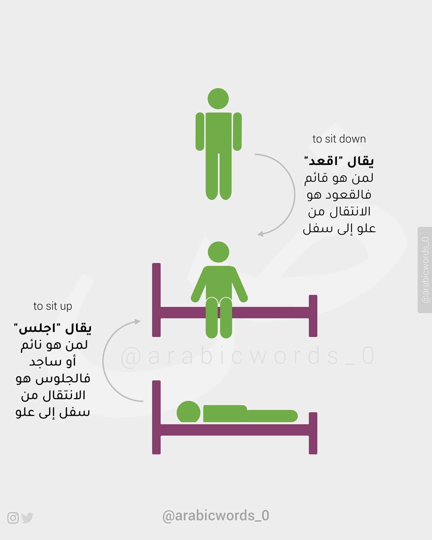 to sit down vs to sit up