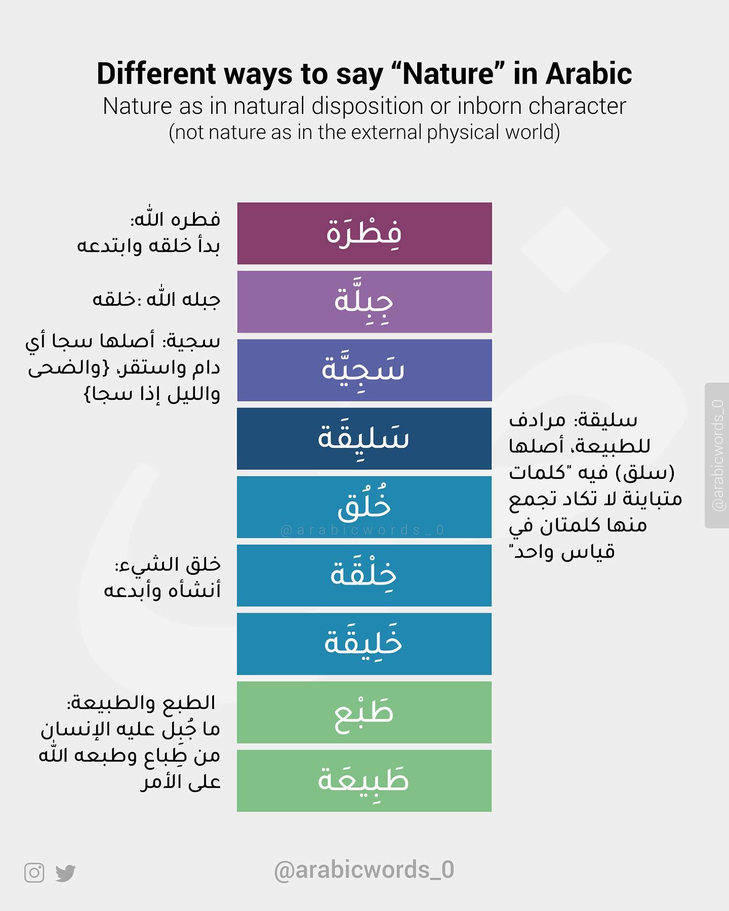 Different ways to say “Nature” in Arabic