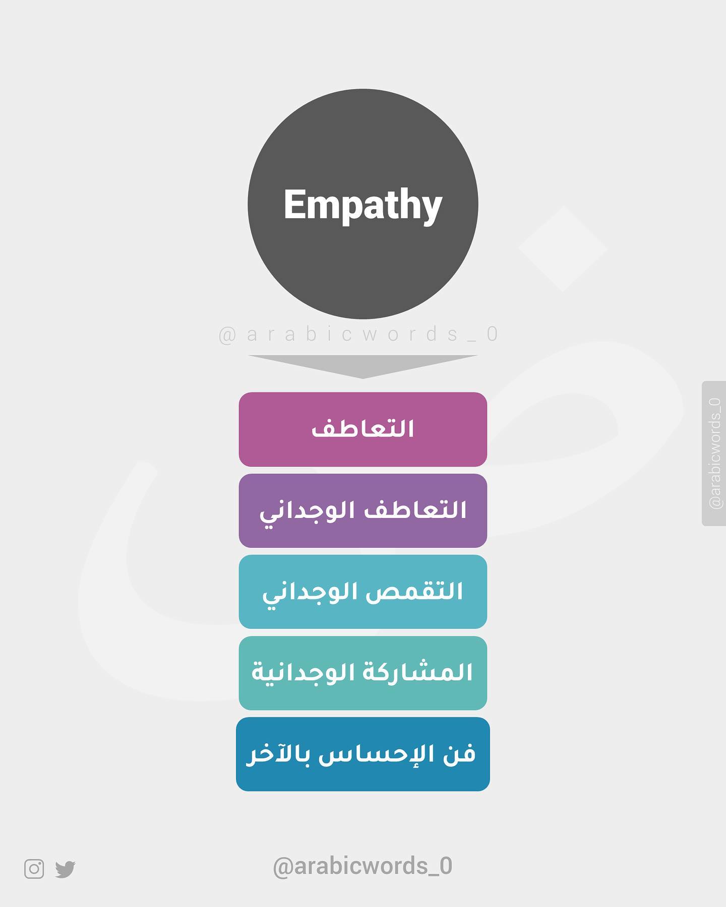 Empathy