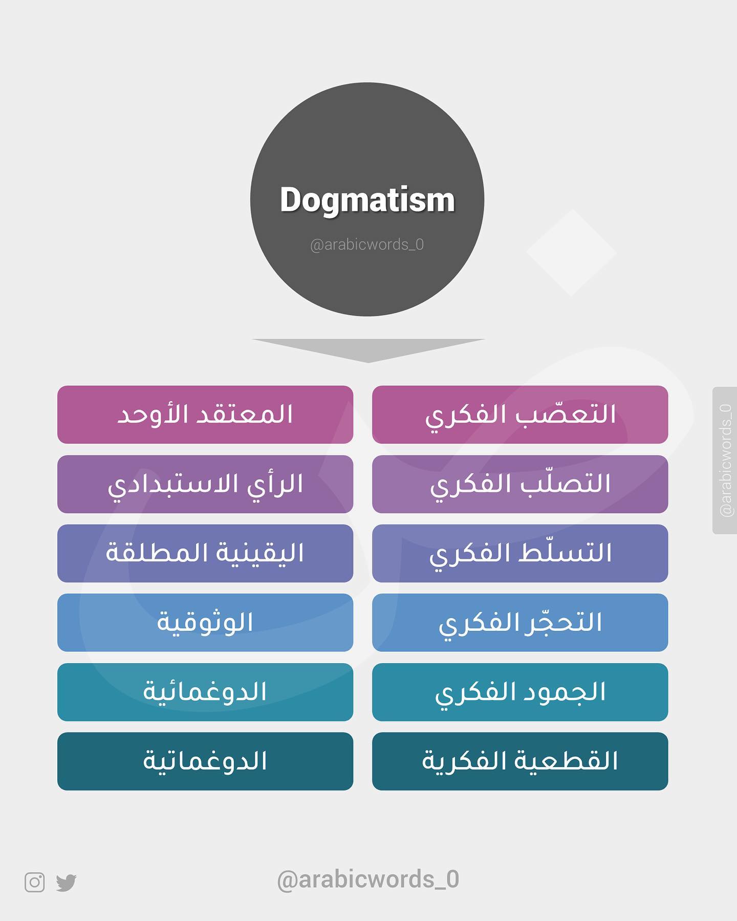 Dogmatism