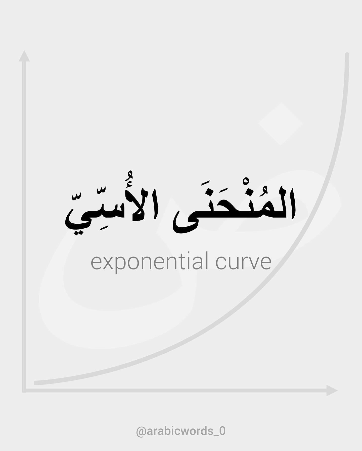 exponential curve